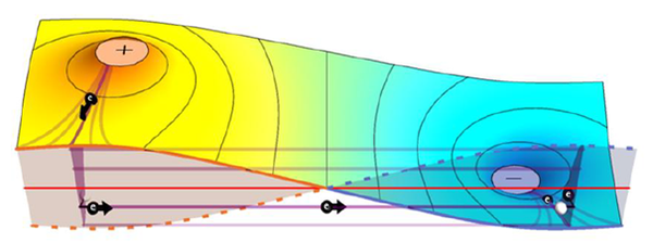 Elektronen auf der Überholspur